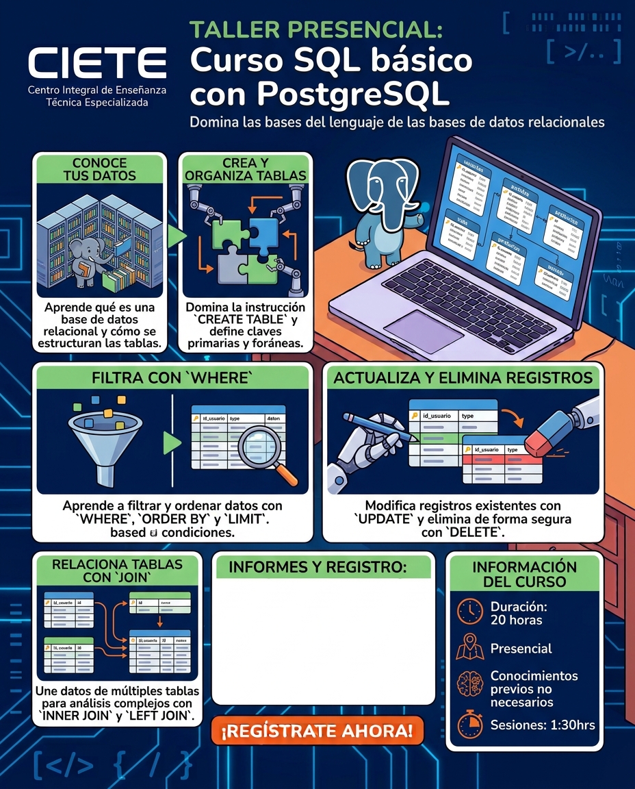 Flyer del curso SQL con PostgreSQL desde Cero